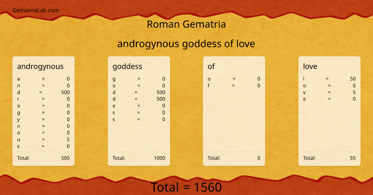 androgynous goddess of love in roman Gematria